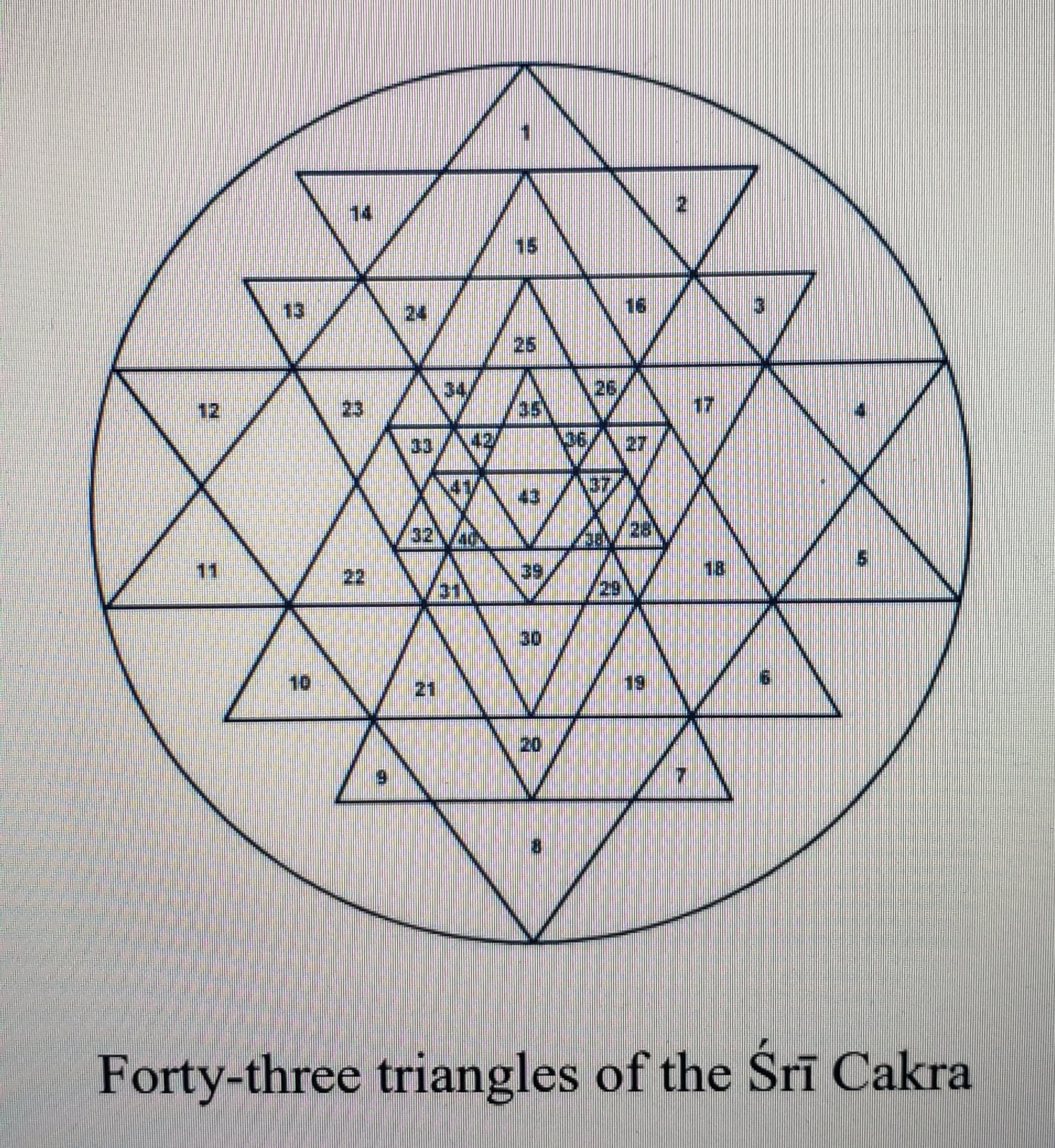 43%20triangles%20of%20Sri%20Chakra